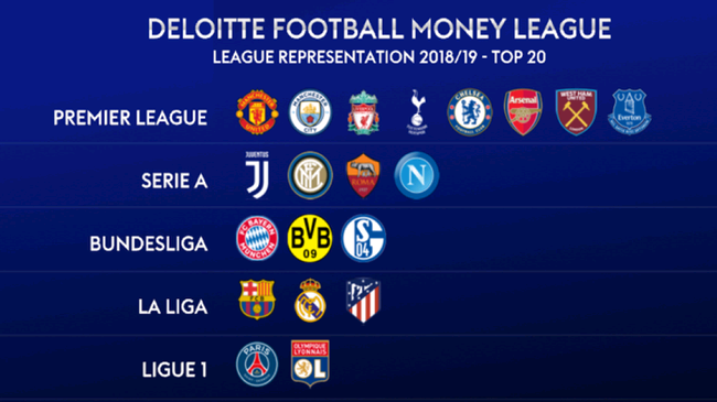 数据对比 数据对比